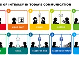 10-levels-of-intimacy-in-communication